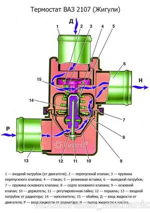 Автомобильный термостат: что это такое и как он работает?