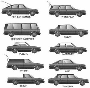Кузов автомобиля и его виды