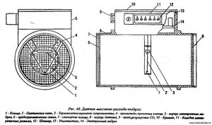 Расходомер воздуха: его функция, конструкция, условия эксплуатации и неисправности